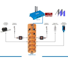 Bộ thí nghiệm cảm biến công nghiệp IoT 4.0 