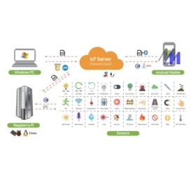 Bộ thí nghiệm IoT Smart Server