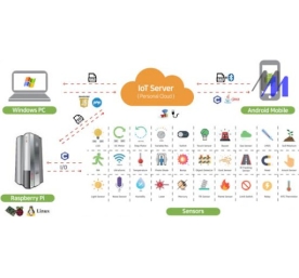 Bộ thí nghiệm IoT Smart Server