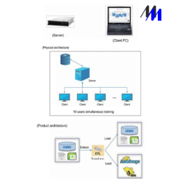Bộ thí nghiệm quản lý dữ liệu lớn (Big Data)