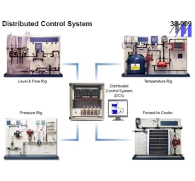 Bộ thí nghiệm hệ thống điều khiển phân tán DCS 