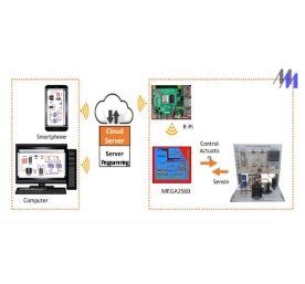 Bộ thí nghiệm công nghệ IoT – hệ thống sản xuất tự động