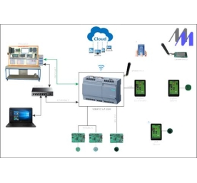 Bộ thí nghiệm truyền thông công nghiệp IoT
