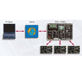 Bộ thí nghiệm truyền thông RFID EPC Global
